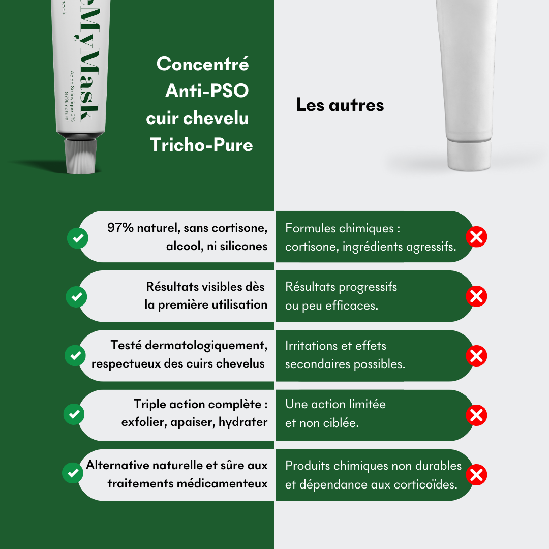 Concentré Anti-PSO cuir chevelu Tricho-Pure_