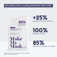 Gommage Actif Purifiant - Cheveux Gras