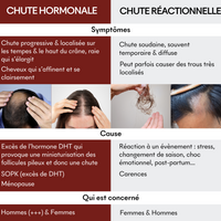 Protocole Anti-Chute Réactionnelle