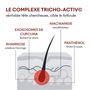 Offre 3+1 Sérum Anti-Chute Tricho-Boost