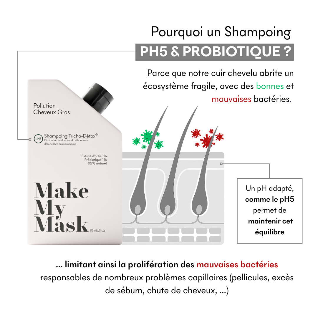 Shampoing cheveux gras Tricho-Détox pH5