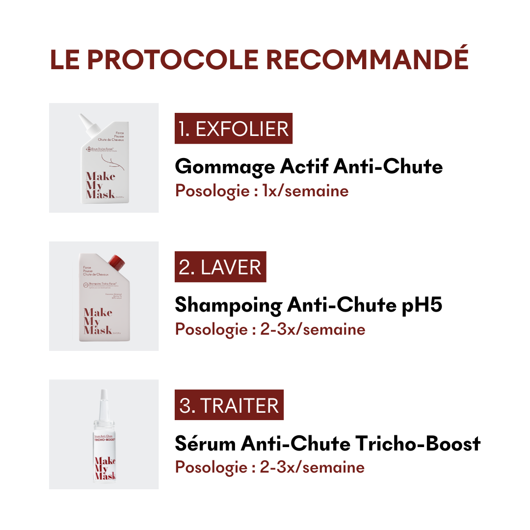 Offre 3+1 Sérum Anti-Chute Tricho-Boost