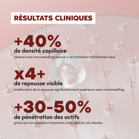 Anti-Haarausfall-Mikroinfusionspackung + gratis DHT