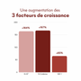 Offre 3+1 Sérum Anti-Chute Tricho-Boost