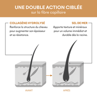Shampoing cheveux fins Tricho-Volume pH5