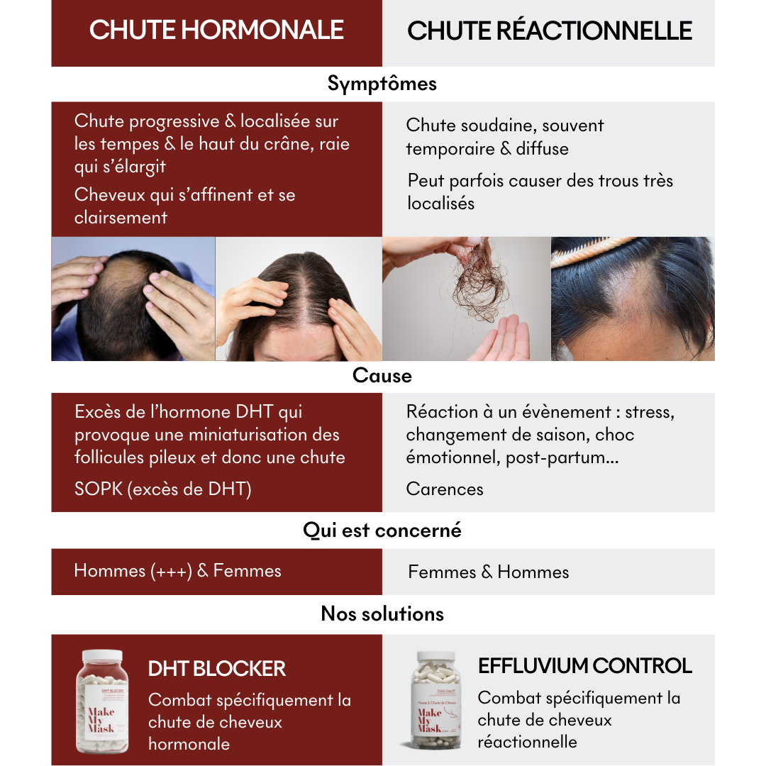 Tricho Caps - Anti-Chute Réactionelle 3 MOIS